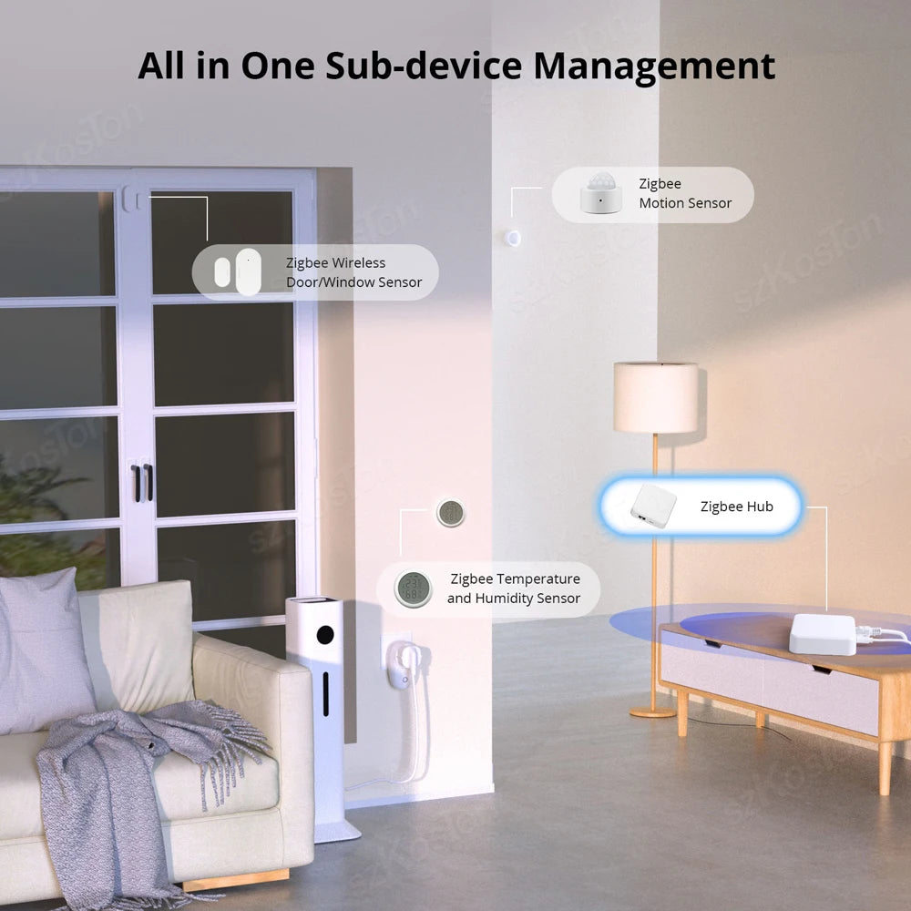 ZigBee 3.0 Smart Gateway Hub – eWeLink APP,Tasmota,Zigbee2MQTT, Home Assistant